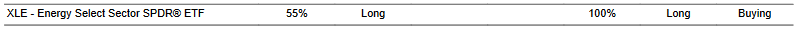 CTA for XLE as of 2024-03-06