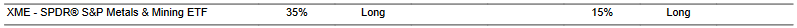 CTA for XME as of 2024-03-06