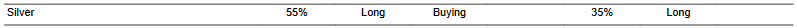 CTA for silver as of 2024-03-06
