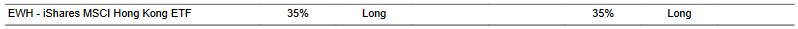 CTA for EWH as of 2024-03-07