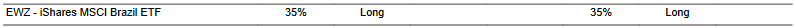 CTA for EWZ as of 2024-03-07