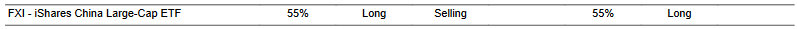 CTA for FXI as of 2024-03-07