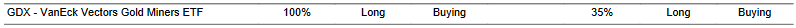 CTA for GDX as of 2024-03-07