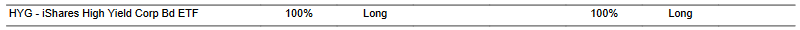 CTA for HYG as of 2024-03-07