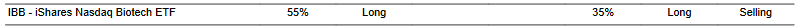 CTA for IBB as of 2024-03-07