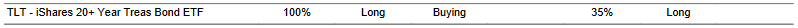 CTA for TLT as of 2024-03-07