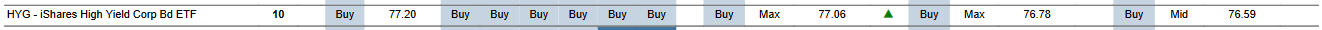 MTP for HYG as of 2024-03-07