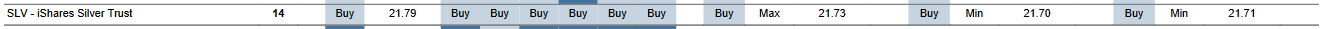 MTP for SLV as of 2024-03-07