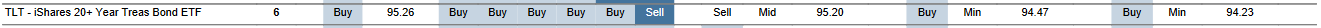 MTP for TLT as of 2024-03-07