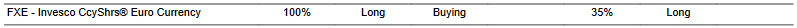 CTA for FXE as of 2024-03-08