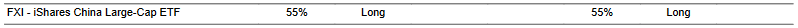 CTA for FXI as of 2024-03-08