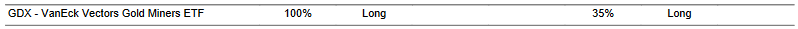 CTA for GDX as of 2024-03-08