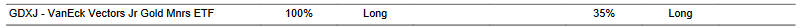 CTA for GDXJ as of 2024-03-08