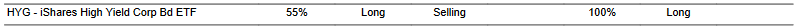 CTA for HYG as of 2024-03-08