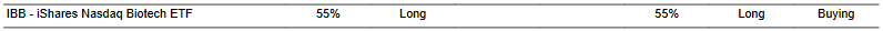 CTA for IBB as of 2024-03-08