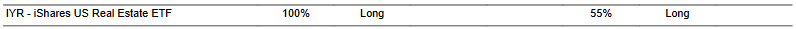 CTA for IYR as of 2024-03-08