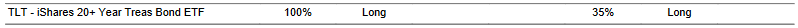 CTA for TLT as of 2024-03-08