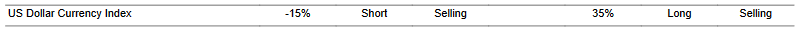 CTA for dollar as of 2024-03-08