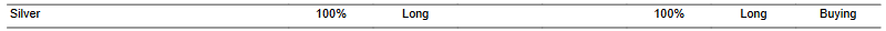 CTA for silver as of 2024-03-08