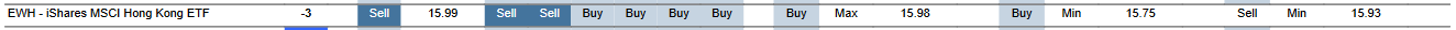 MTP for EWH as of 2024-03-08