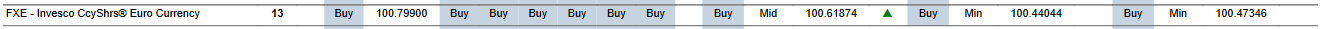 MTP for FXE as of 2024-03-08