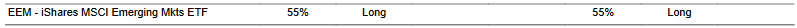 CTA for EEM as of 2024-03-11