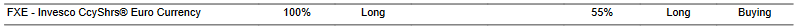 CTA for FXE as of 2024-03-11