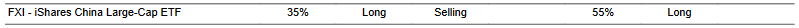 CTA for FXI as of 2024-03-11