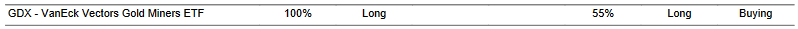 CTA for GDX as of 2024-03-11