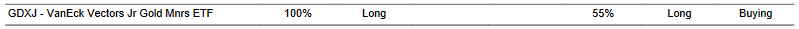 CTA for GDXJ as of 2024-03-11