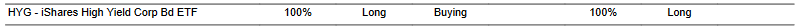 CTA for HYG as of 2024-03-11