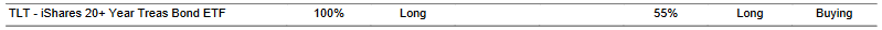 CTA for TLT as of 2024-03-11