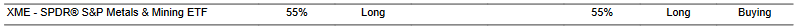 CTA for XME as of 2024-03-11