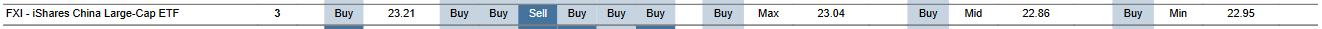 MTP for FXI as of 2024-03-11