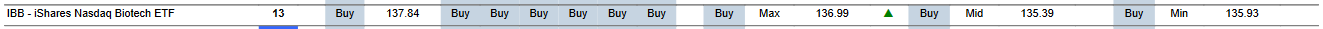 MTP for IBB as of 2024-03-11