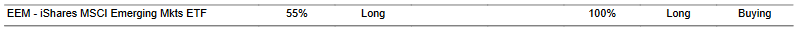 CTA for EEM as of 2024-03-12