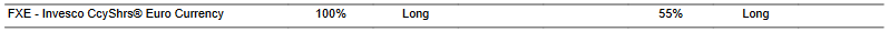 CTA for FXE as of 2024-03-12