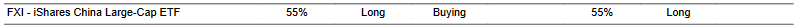 CTA for FXI as of 2024-03-12