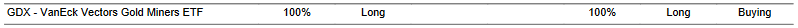 CTA for GDX as of 2024-03-12