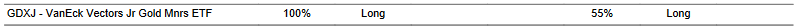 CTA for GDXJ as of 2024-03-12