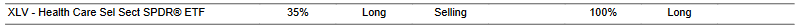 CTA for XLV as of 2024-03-12