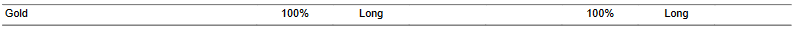 CTA for gold as of 2024-03-12