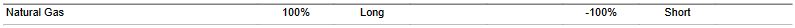 CTA for natural_gas as of 2024-03-12