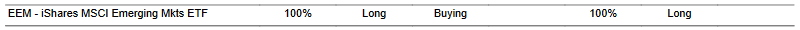 CTA for EEM as of 2024-03-13