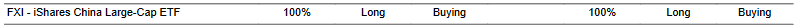 CTA for FXI as of 2024-03-13