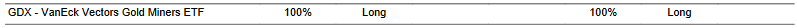 CTA for GDX as of 2024-03-13