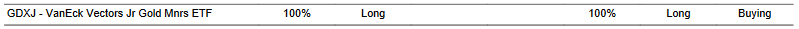 CTA for GDXJ as of 2024-03-13