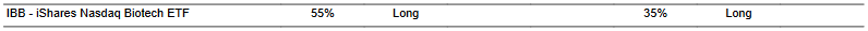 CTA for IBB as of 2024-03-13