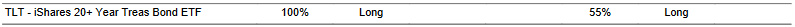 CTA for TLT as of 2024-03-13