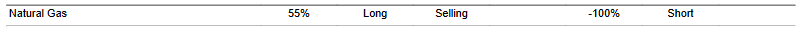 CTA for natural_gas as of 2024-03-13